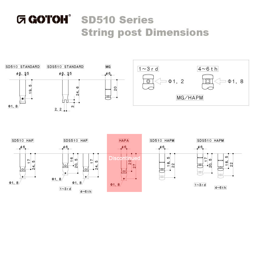 GOTOH ゴトー  6連ギターペグ SDS510-HAPM P5W リバース一度ギターに搭載しました